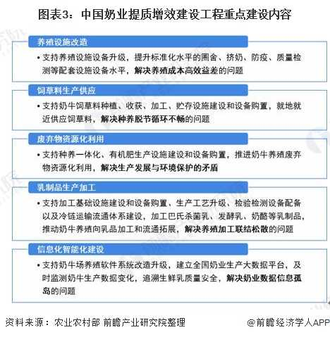 我國牛奶產(chǎn)業(yè)現狀？快來(lái)康康吧！