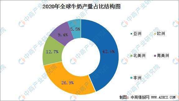 日本欲傾倒5000噸牛奶 2022年中國牛奶市場(chǎng)規模預測分析