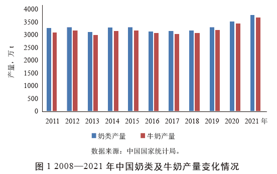 2021年奶業(yè)市場(chǎng)形勢回顧